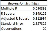 Two populatio Proportio Example Two Sample (Rejectio regio use iverse ormal table) Pooled-Variace t Test Example Two Sample (Sigma Ukow, Variace Equal, Assume 30mi