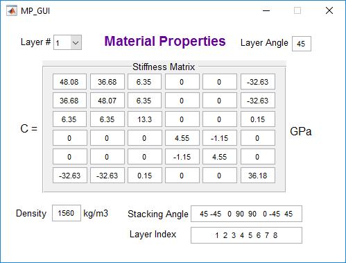 Figure 2 Material properties for the selected quasi-isotropic CFRP [45/-45/0/90]s 1.