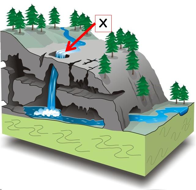 LIMESTONE FEATURES The feature labelled X in this diagram is like features found in the
