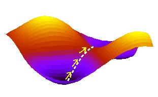 Umbrella sampling (US) simulations The potential energy is modified as follows JCP, 23, 187 (1977): E b (r) = E u (r) + w i (ξ) with w i (ξ) = K/2(ξ ξ ref i