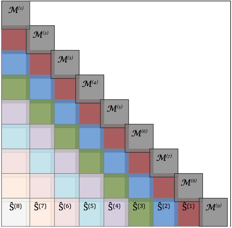 Figure 4: The assembled global matrix corresponding to a uniform grid with N el = 9.