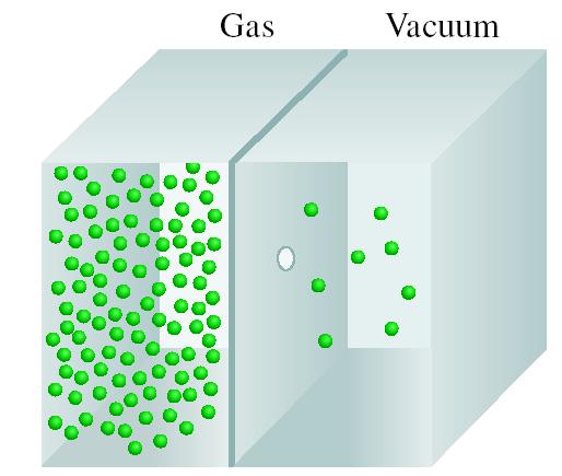 Gas effusion is the is the process by which gas under pressure escapes from one compartment of a container to another by passing through a small opening.