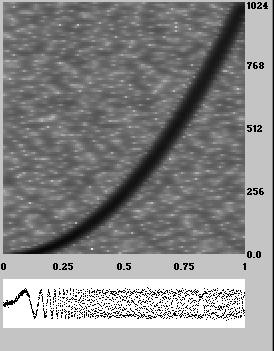 5 Fig. 3. Left: Spectrogram of noisy QuadChirp, 2048 points. Right: Spectrogram of its thresholded Gabor transform. Fig. 2. Top: Bumps function, 8192 points.