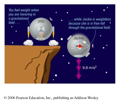 The Equivalence Principle Gravity and Relative Motion Einstein preserved the idea that all motion is relative by pointing out that the effects of acceleration