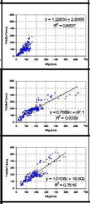 TAMSAT RFE/mm GPCC (all squares) GPCC