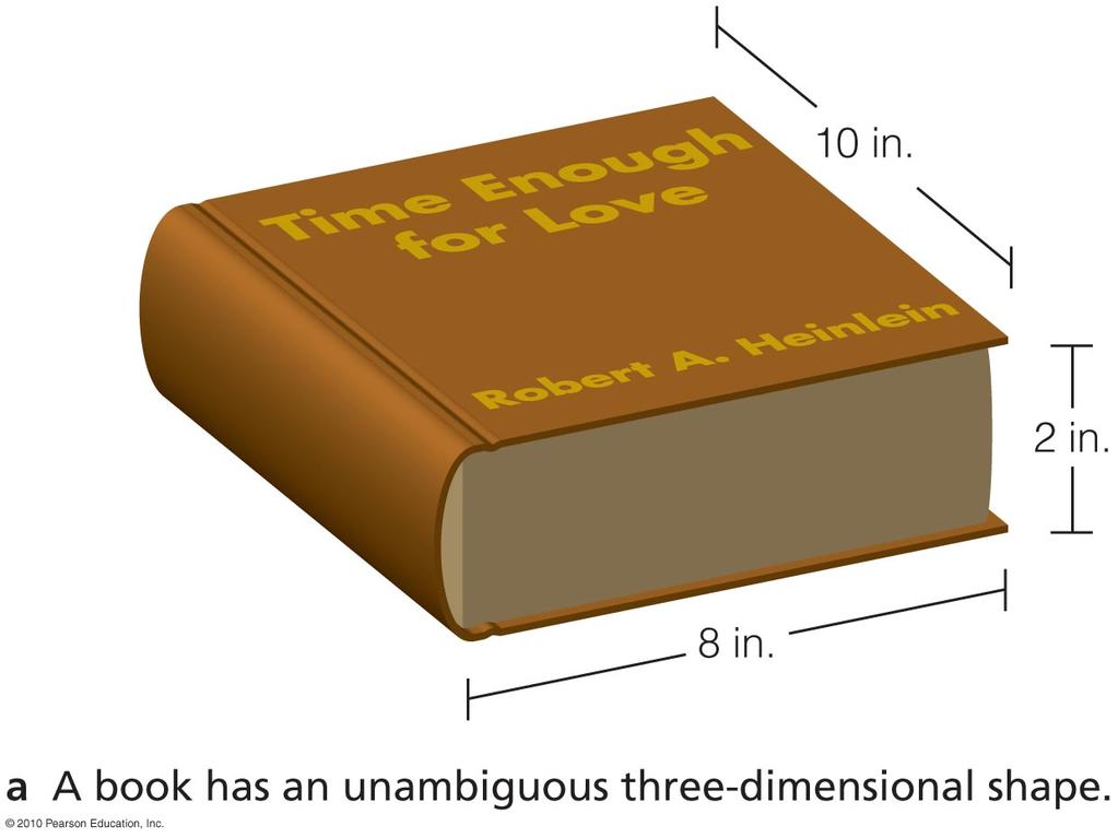 But the book looks different in two-dimensional pictures of the