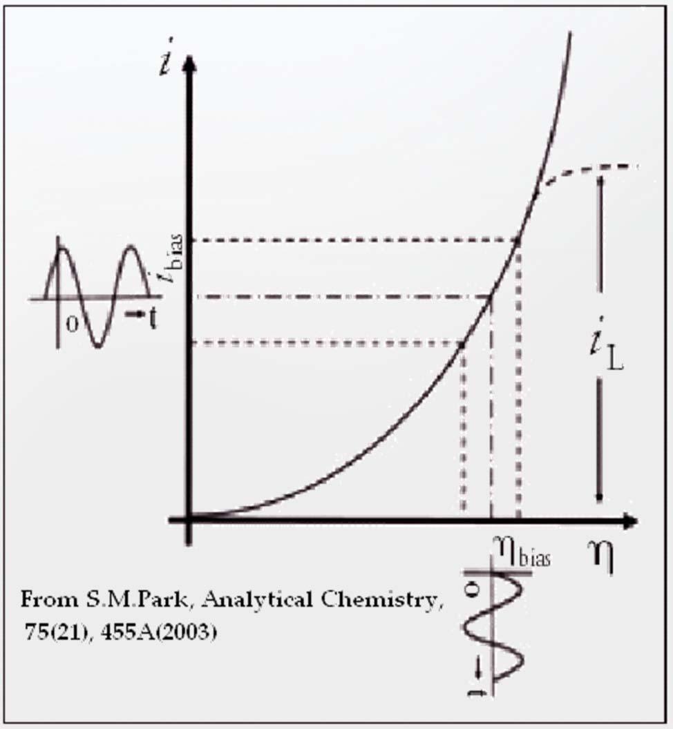 Electrochemistry: A Linear System? Circuit theory is simplified when the system is linear. in a linear system is independent of excitation amplitude.