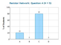 CheckPoint: Resistor Network 4 Three resistors are connected to a bahery with emf as shown. The resistances of the resistors are all the same, i.e. = R 2 = R 3 = R.