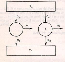 Clausius Inequality Consider an extremely reversible heat engine 1 as shown in the figure,
