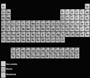 The and Chemical Reactivity Noble gases Less electronegative elements More electronegative elements Then what is electronegativity?