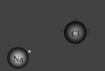 1. The ionization process A 3s 1 electron (Na) is transferred to a halfempty 3p orbital (Cl) What happened to the ionic radii with respect to the atomic radii?
