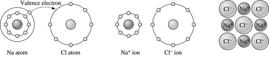 ionic bonds by losing or gaining electrons to mimic closest Inert Gas (VIIIA).