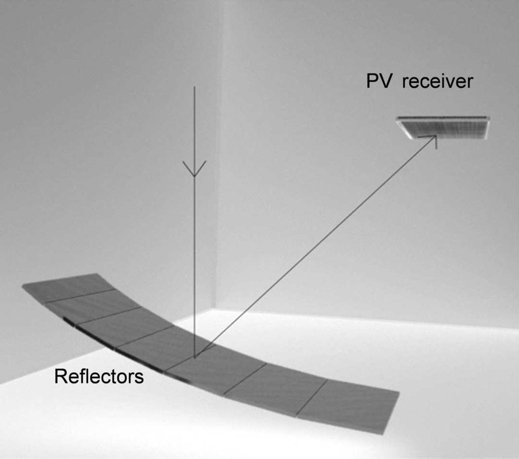 The thermal model can be used to quantify the energy dissipation and transfer under thermal equilibrium conditions when the temperature of the PV receiver is relatively constant.
