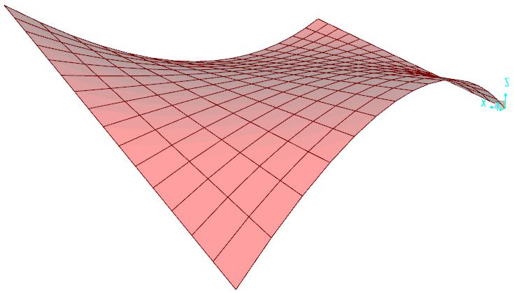 Celotna shema je prikazana na sliki 103. S premikanjem drsnikov, ki nadzirajo posamezne vrednosti koordinat točk, lahko spreminjamo geometrijo parametrizirane ploskve.