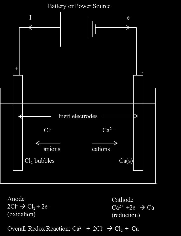 electrode. a. Recall the diagram, overall balanced redox reaction, and the standard cell potential for this cell? <Pt(s) Cl - (aq) Cl2(g) Ca 2+ (aq) Ca(s) Pt(s)> E cell = E cathode - E anode = - 2.