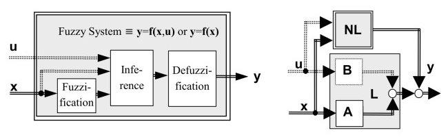 In many practical applications, however, the input and output variables of fuzzy systems take on numerical values.