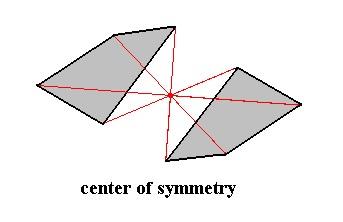 Center of Symmetry The term centrosymmetric refers to a space group which contains an inversion center as one of