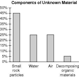 9. Use the chart below to answer this question. mineral hardness way it breaks luster streak color Galena 2.