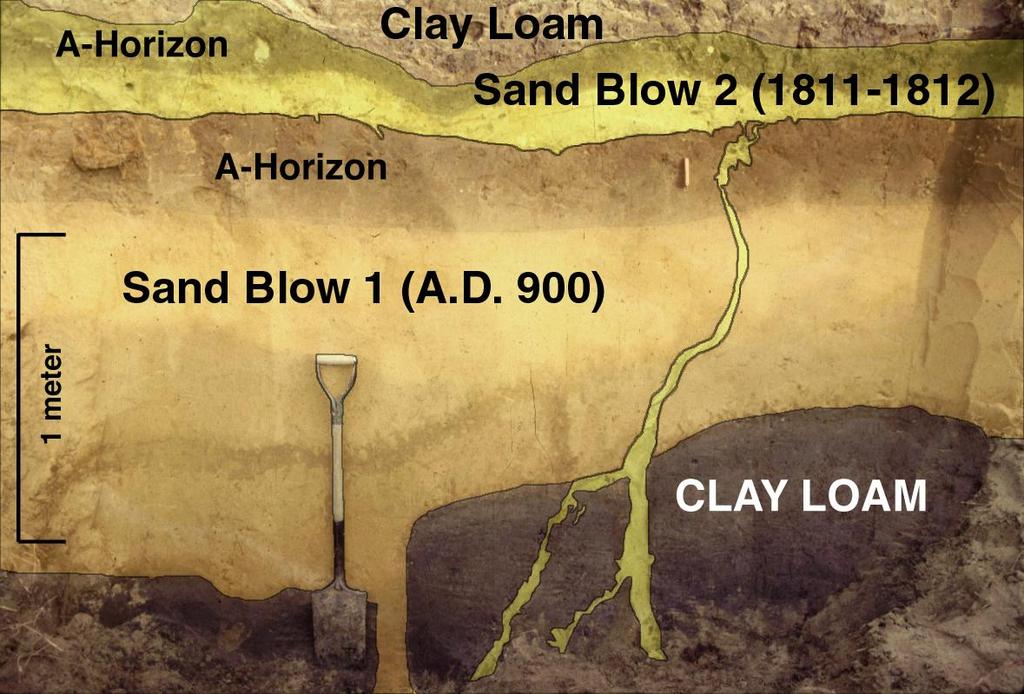 Geologic Evidence for Large Earthquakes Sand blow