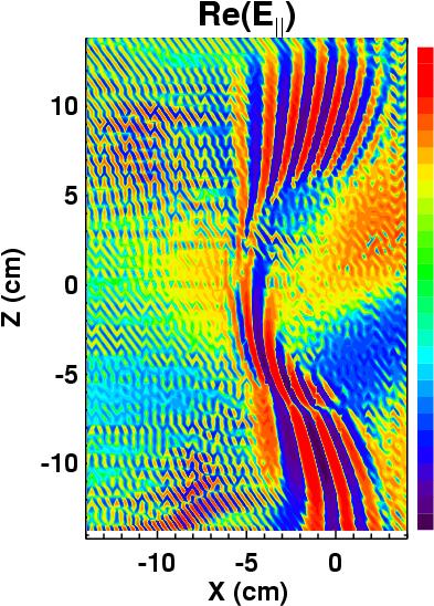6 FIG. 5: The left panel shows an AORSA-2D simulation with a resolution of 230N x 230N y. The right panel shows a TORIC simulation at 240N ψ 255N θ resolution.