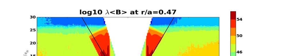 Bounce averaged, Larmor cutoff [ J 0 (k ρ i )