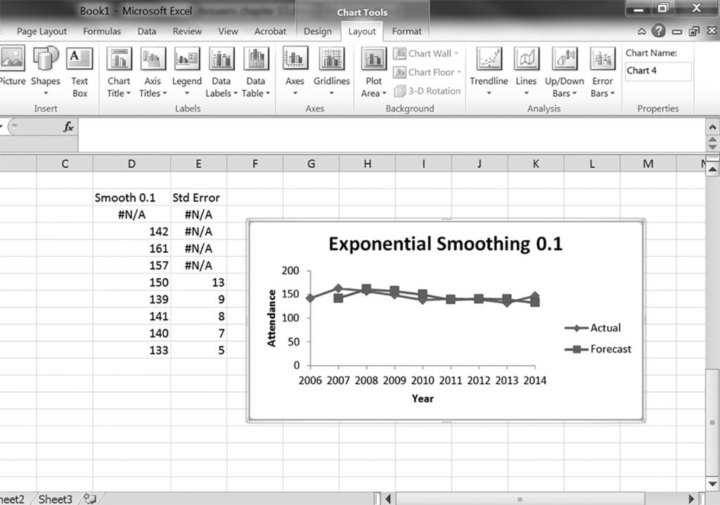 (c) Exponential smoothing