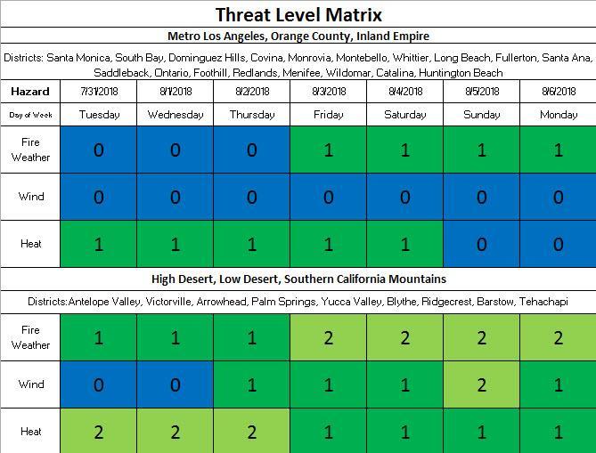 THREAT LEVEL MATRIX CRITICAL TOOL FOR OPERATIONS TEAMS 4-7 DAYS AHEAD