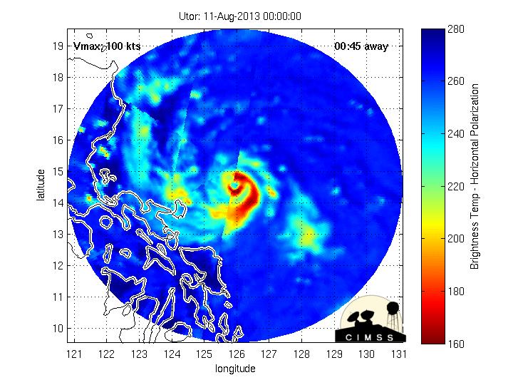 Air-Sea-Wave Coupled Tropical Cyclone