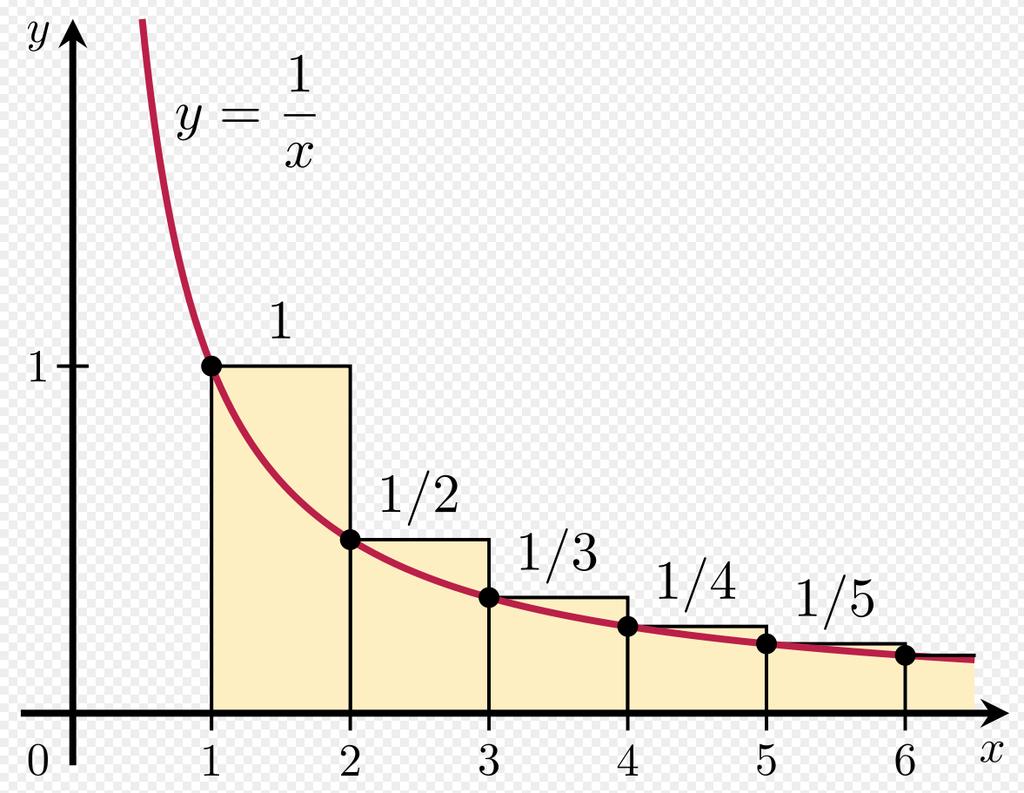 9.3-9.5 Notes on Error Bounds Ex 1: How large should p be so that approximates S = than 0.001?