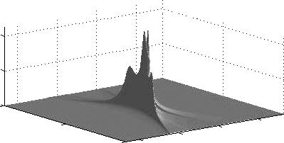 The field amplitude is normalized at the space-time point ρ =, z = z f, t = t f.