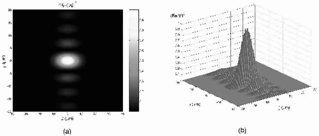 326 Erasmo Recami and Michel Zamboni-Rached FIGURE 36 (a) The intensity orthogonal projection for the pulse corresponding to Eqs. (131) and (132) in the case of an optical frequency (see text).
