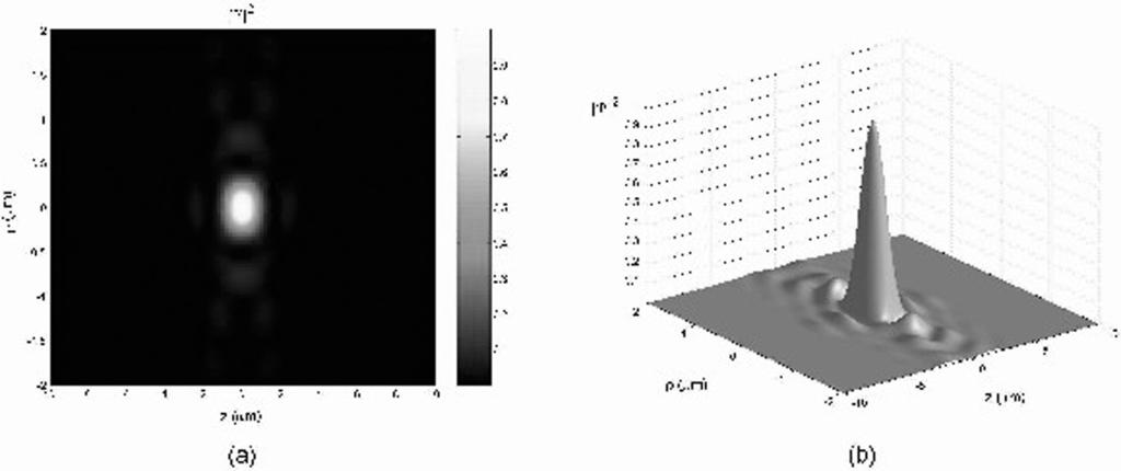 332 Erasmo Recami and Michel Zamboni-Rached FIGURE 38 (a) Orthogonal projection of the 3D intensity pattern of the beam (a null-speed subluminal wave) corresponding to spectrum (146); (b) 3D plot of