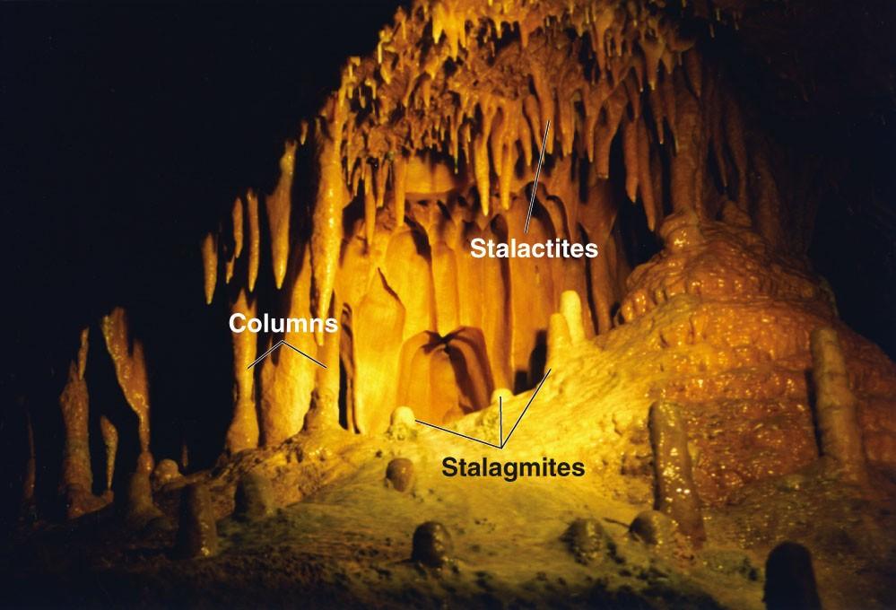 Groundwater Erosion and Deposition The precipitation of calcite within