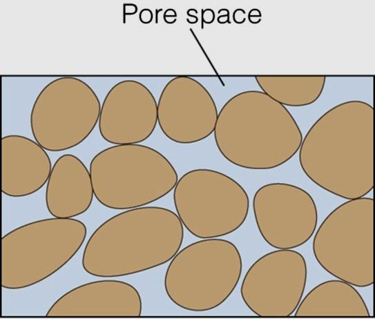Types of Pores