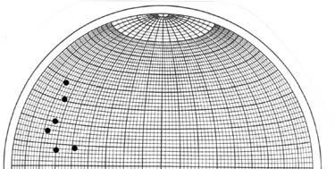 Question 2: Examine the following stereographic projection, which shows the orientation of poles to bedding planes in an area of folded strata: 2a,) The approximate orientation of the π-circle is: a.