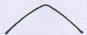 If the axial plane is horizontal or