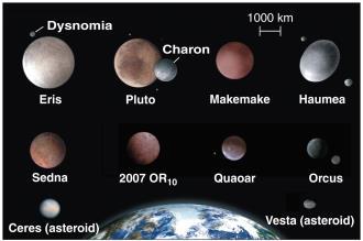 Clicker Question: Which of the following Pluto observations did NOT help