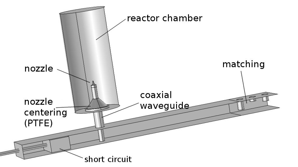 (a) The simulated axial injection torch (b) Detail of the nozzle (cross-section) Figure 2: The geometry of the simulated torch 2.1 Geometry The experimental setup (see fig.