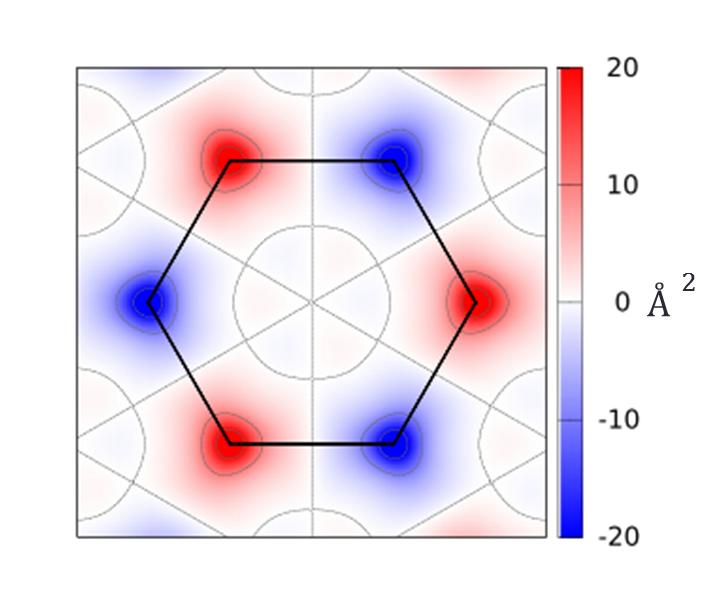 14 Figure 2.9: Map of the Berry Curvature in the first Brillouin zone for MoS 2. Image taken from Ref [38] band due to the parent atomic orbitals is also valley selective.