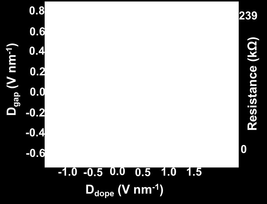 maximum band gap can be estimated to be 100 mev. This gap is much smaller than the laser energies used in the experiments ( 1.65 ev), so there should be little effect on the absorption of radiation.