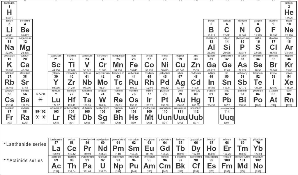 Periodic Table Organization Atomic Mass and Atomic Number increases as you