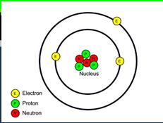 The Role of Electrons Neutral atom: #