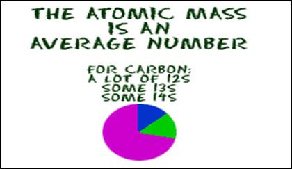 The Modern Periodic Table Atomic Mass is Average