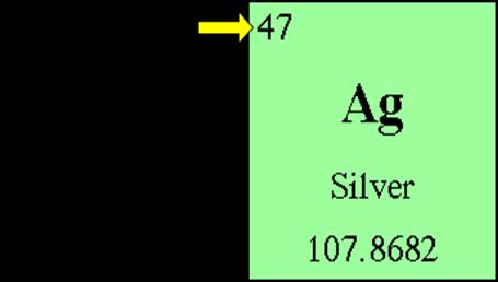 The Modern Periodic Table Atomic Number o Atomic Number refers to the number