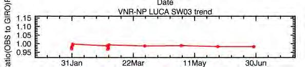 lamp (ratio to SW3) Ratio to pre launch SW1 lamp Cal. trend (Halogen lamp, SW3 比 ) 1.01 PIX1 PIX2 PIX3 PIX4 1.