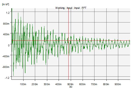Figure4 Time Domain Figure 3 shows the natural frequency for the beam on Winkler support and Figure 4 shows the decay rate.