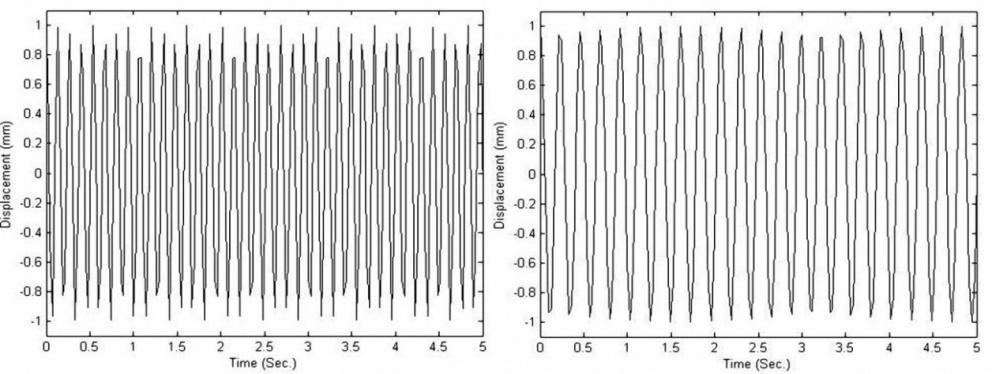78 M Azadi / Journal of Mechanical Science and Technology 25 (1) (2011) 69~80 Fig 11 Dynamic response of SS FG beam for L=02 m (left) and L=03 m (right) Fig 12 Dynamic response of SS FG beam for