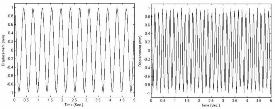 M Azadi / Journal of Mechanical Science and Technology 25 (1) (2011) 69~80 77 The natural frequencies of a simply-supported FG beam for different Ns (index of power law), in ambient temperature