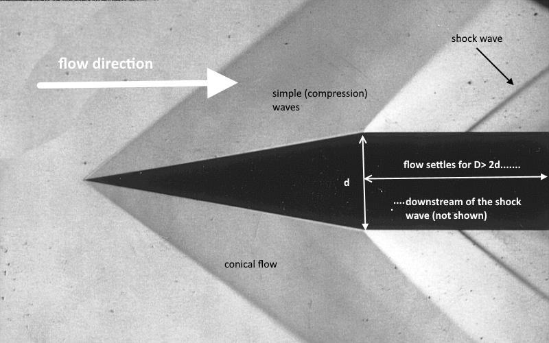 117 Supersonic and transonic Mach probe for calibration control in the Trisonic Wind Tunnel characteristics of flows on slender cone-cylinder bodies.