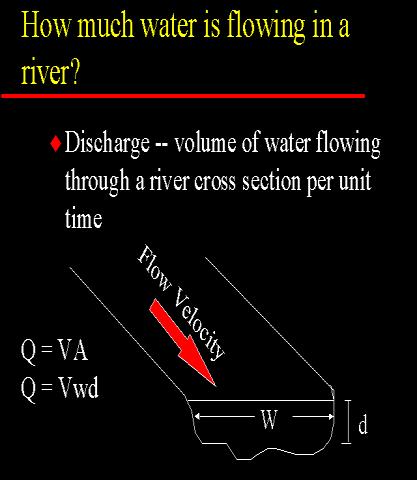 Measuring Streamflow Volume per